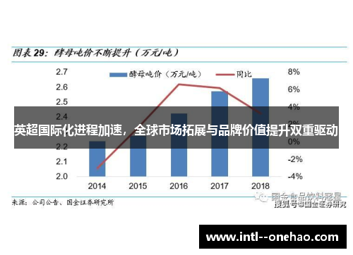 英超国际化进程加速,全球市场拓展与品牌价值提升双重驱动 英超国际化进程加速,全球市场拓展与品牌价值提升双重驱动