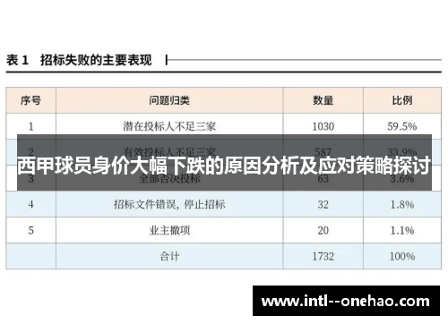 西甲球员身价大幅下跌的原因分析及应对策略探讨