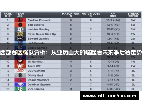 西部赛区强队分析：从亚历山大的崛起看未来季后赛走势