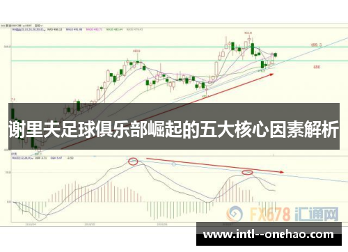 谢里夫足球俱乐部崛起的五大核心因素解析