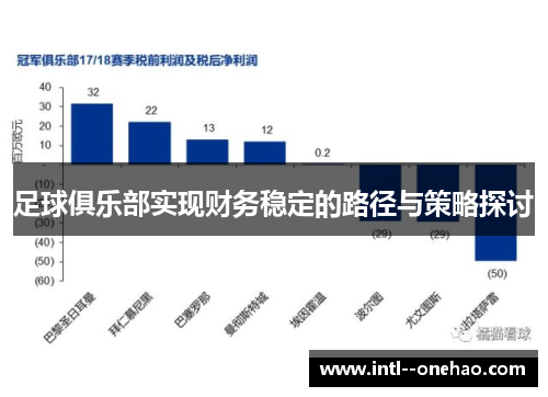 足球俱乐部实现财务稳定的路径与策略探讨