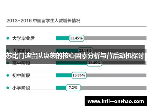 苏比门迪留队决策的核心因素分析与背后动机探讨