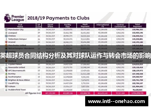 英超球员合同结构分析及其对球队运作与转会市场的影响