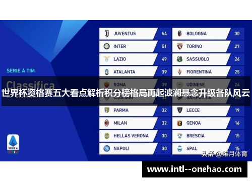 世界杯资格赛五大看点解析积分榜格局再起波澜悬念升级各队风云