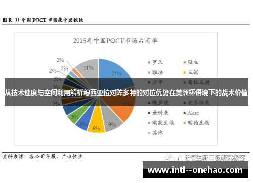 从技术速度与空间利用解析穆西亚拉对阵多特的对位优势在美洲杯语境下的战术价值 从技术速度与空间利用解析穆西亚拉对阵多特的对位优势在美洲杯语境下的战术价值
