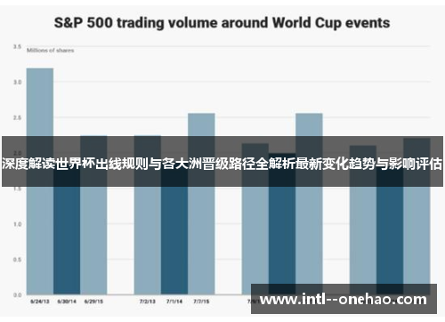 深度解读世界杯出线规则与各大洲晋级路径全解析最新变化趋势与影响评估 深度解读世界杯出线规则与各大洲晋级路径全解析最新变化趋势与影响评估