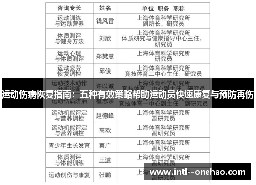 运动伤病恢复指南：五种有效策略帮助运动员快速康复与预防再伤