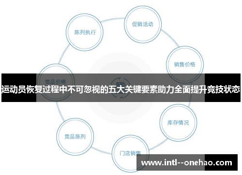 运动员恢复过程中不可忽视的五大关键要素助力全面提升竞技状态