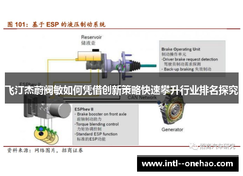 飞汀杰蔚阀敏如何凭借创新策略快速攀升行业排名探究