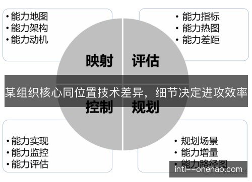 某组织核心同位置技术差异，细节决定进攻效率